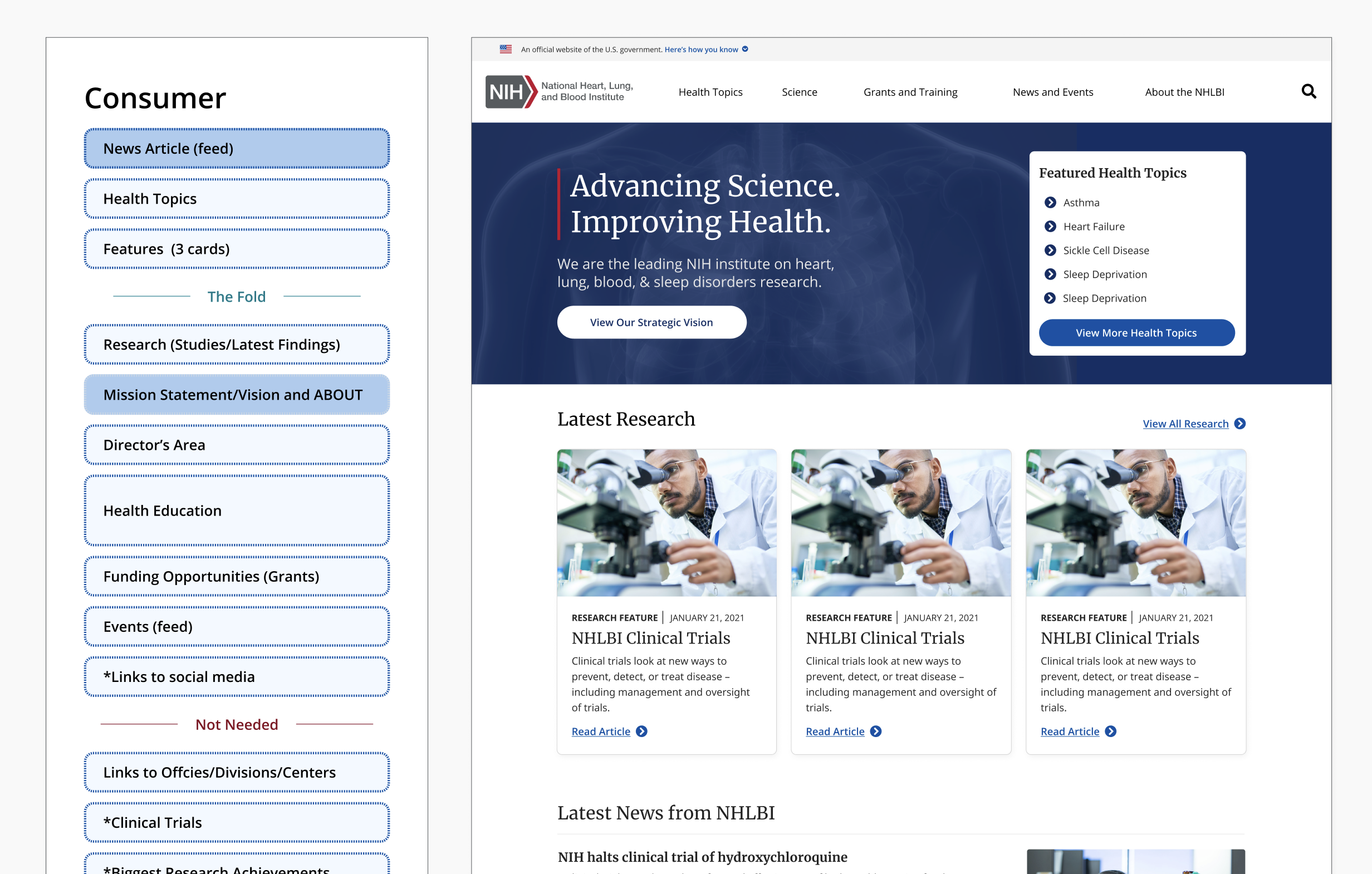 Diagram showing the suggested homepage section order based on research and priorities.